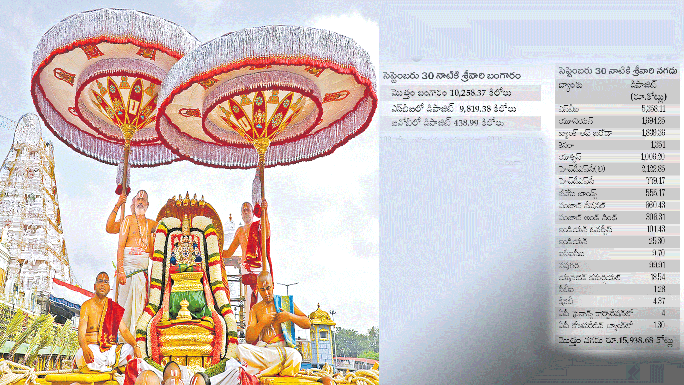 Tirumala Tirupati Properties : శ్రీవారి సొమ్ము 15,938 కోట్లు