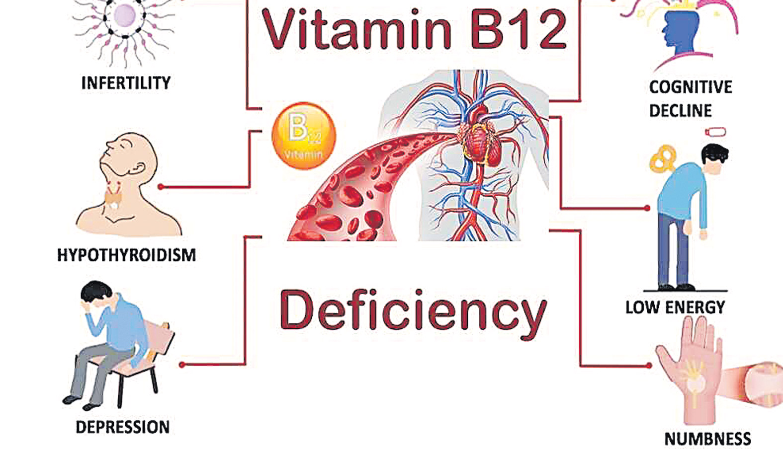 vitamin B12 బీ12 విటమిన్‌ లేమితో సమస్యలు తప్పవు Problems with