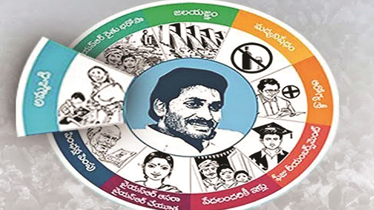 JAGANANNA AMMA VODI PROGRAMME - Financial assistance of Rs.15,000/- per  annum to each mother or recognized guardian who is below poverty line  household and sending their children to schools /colleges i.e., from