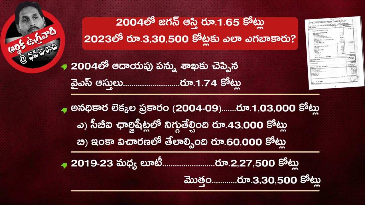 అవినీతి సంపాదనతో ఏపీ సీఎం జగన్ రెడ్డి ప్రస్తుత ఆస్తుల విలువ ఎంతో తెలిస్తే..?