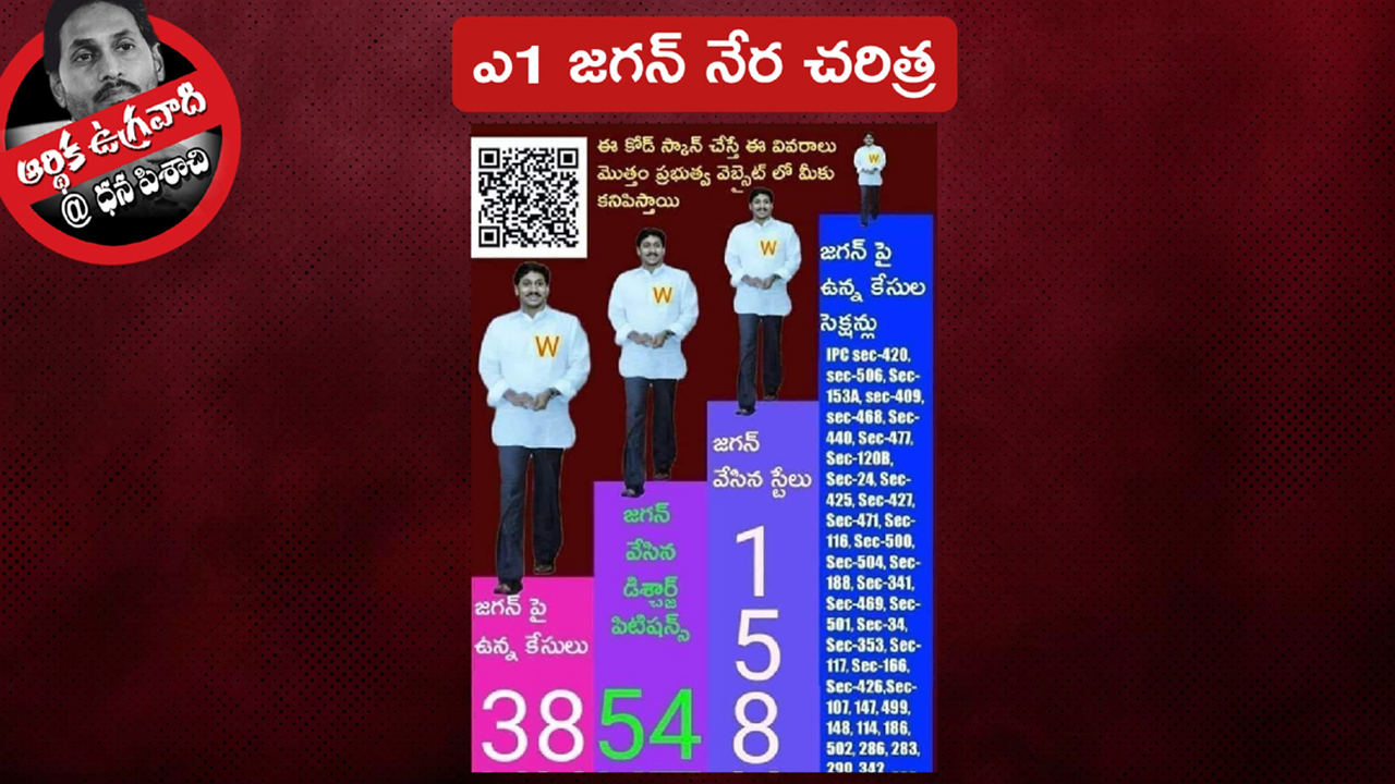 అవినీతి సంపాదనతో ఏపీ సీఎం జగన్ రెడ్డి ప్రస్తుత ఆస్తుల విలువ ఎంతో తెలిస్తే..?