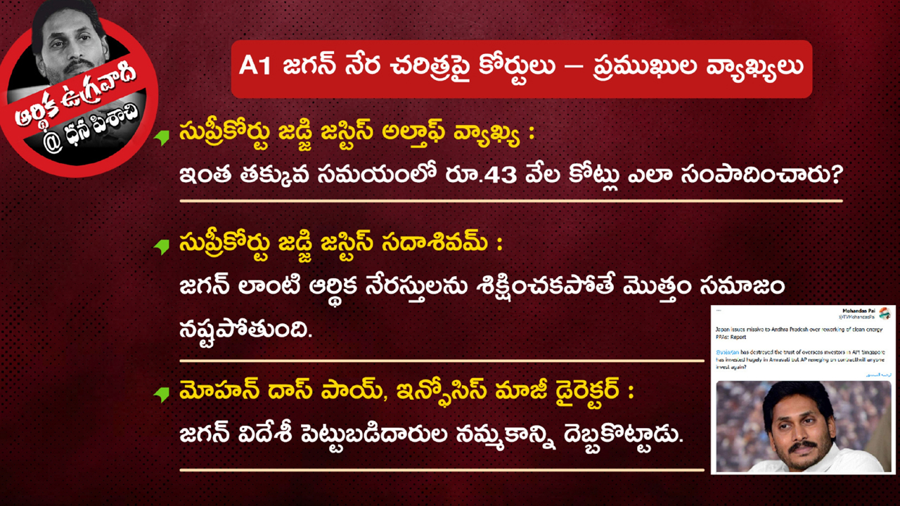 అవినీతి సంపాదనతో ఏపీ సీఎం జగన్ రెడ్డి ప్రస్తుత ఆస్తుల విలువ ఎంతో తెలిస్తే..?