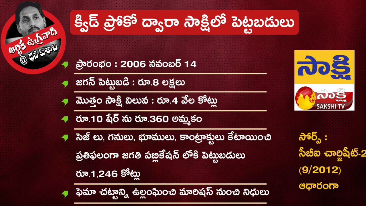 అవినీతి సంపాదనతో ఏపీ సీఎం జగన్ రెడ్డి ప్రస్తుత ఆస్తుల విలువ ఎంతో తెలిస్తే..?