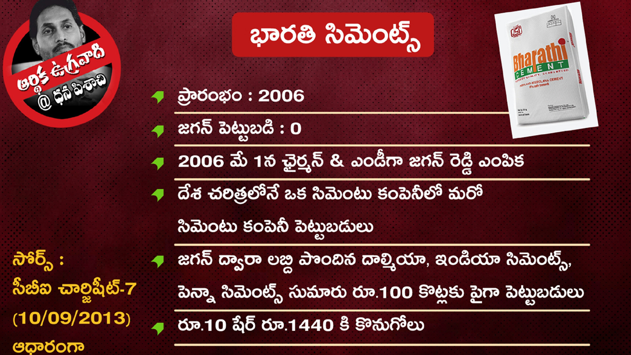 అవినీతి సంపాదనతో ఏపీ సీఎం జగన్ రెడ్డి ప్రస్తుత ఆస్తుల విలువ ఎంతో తెలిస్తే..?