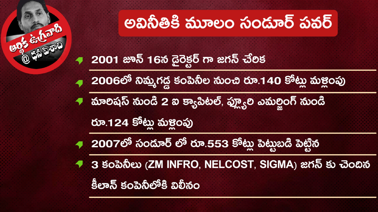 అవినీతి సంపాదనతో ఏపీ సీఎం జగన్ రెడ్డి ప్రస్తుత ఆస్తుల విలువ ఎంతో తెలిస్తే..?