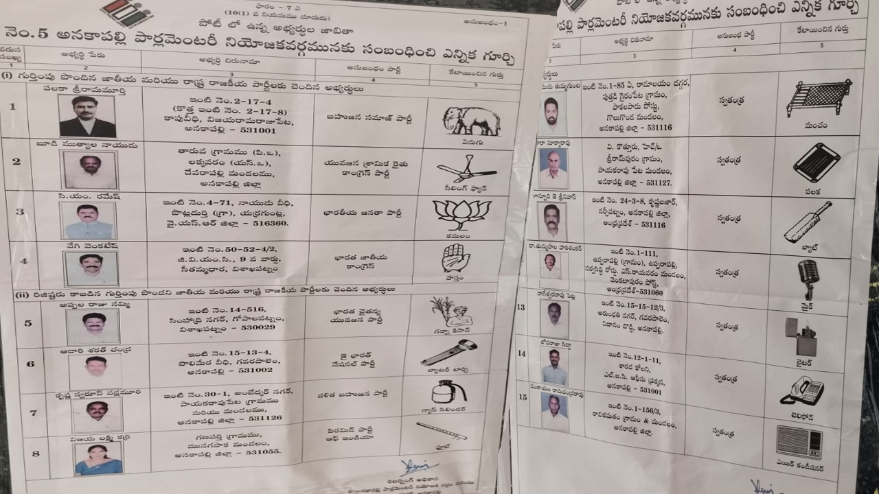 Lok Sabha Polls 2024: అనకాపల్లి లోక్‌సభ నుంచి పోటీచేస్తున్న అభ్యర్థులు ఎవరంటే.