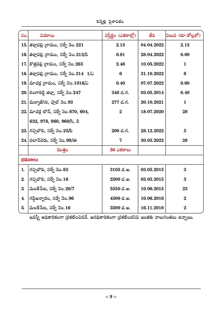 పిన్నెల్లి అరాచకాలపై టీడీపీ పుస్తకం.. ఇన్ని కోట్ల ఆస్తులా..!?