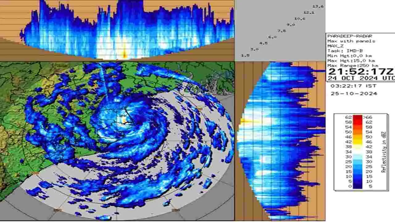 Weather updates: తీరం దాటిన ‘దాన’  తీవ్ర తుఫాన్.. 