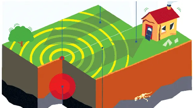 స్వల్ప భూకంపం