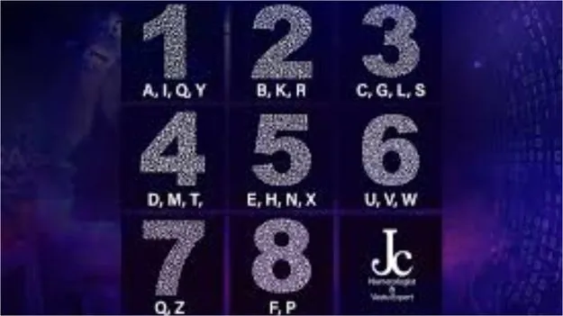 Name Numerology: పేరులో ఈ 4 అక్షరాలు ఉన్న వ్యక్తులు గొప్ప పేరు సంపాదిస్తారు..