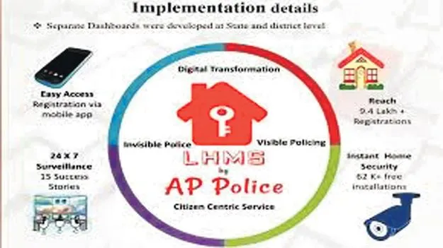 ఊరెళ్తున్నారా...కాస్త చెప్పి వెళ్లండి!