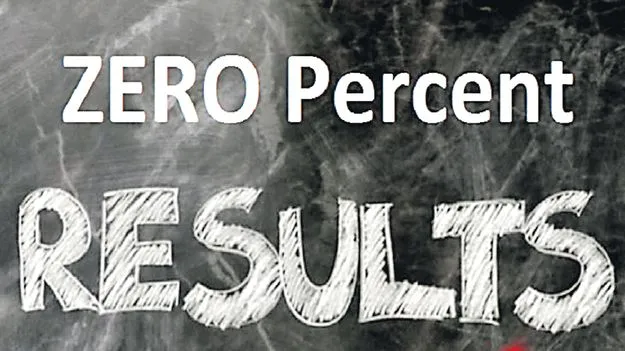 ప్లస్‌ కాదు.. మైనస్‌!