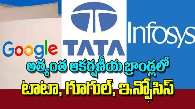 Randstad Employer Brand Research: అత్యంత ఆకర్షణీయ బ్రాండ్లలో టాటా గూగుల్‌ ఇన్ఫోసిస్‌