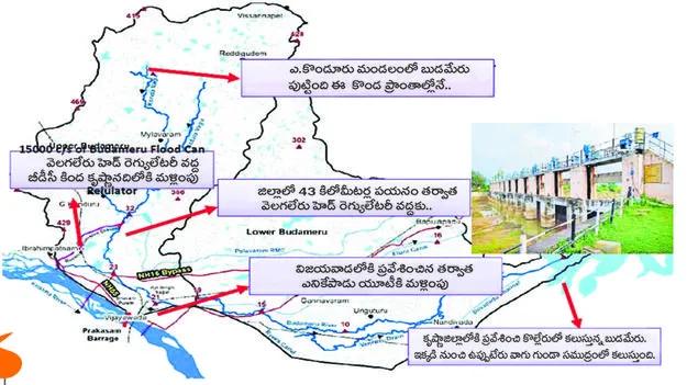 బుడమేరుపై భయమొద్దు