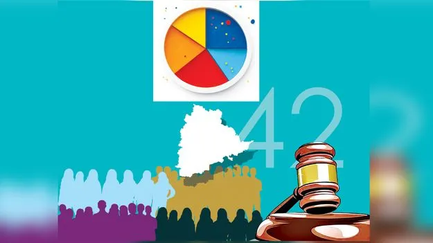 BC Reservation In Telangana: తాత్కాలిక జీవోలతో బీసీలు మోసపోవద్దు