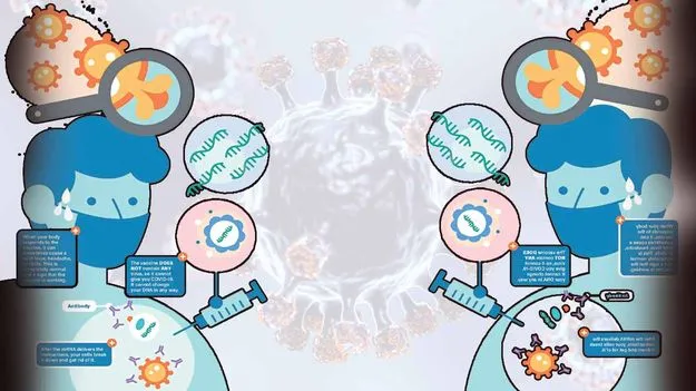 New Covid Variants: తిరగబెట్టిన కొవిడ్‌ కథ 