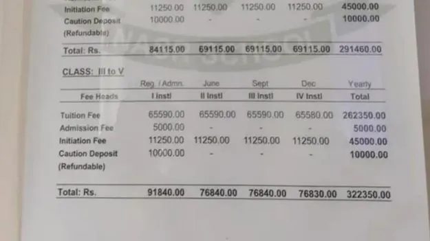 Nursery school fees: ఏబీసీడీలు నేర్చుకోవడానికి ఇంత ఫీజ్ కట్టాలా? ఆస్తులు అమ్ముకోవాల్సిందే..