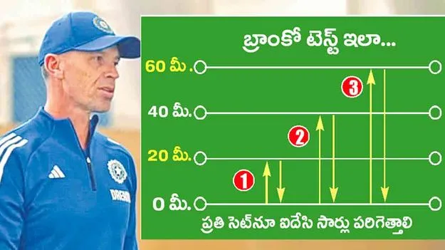 Bronco Test: ఆటగాళ్లకు అగ్నిపరీక్ష బ్రాంకో టెస్ట్‌