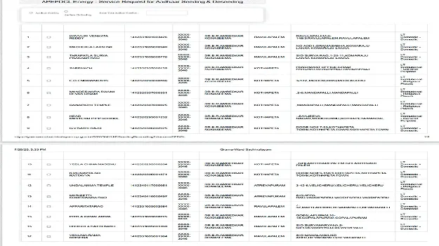 విద్యుత్‌శాఖ నిర్లక్ష్యం... కుటుంబానికి శాపం!