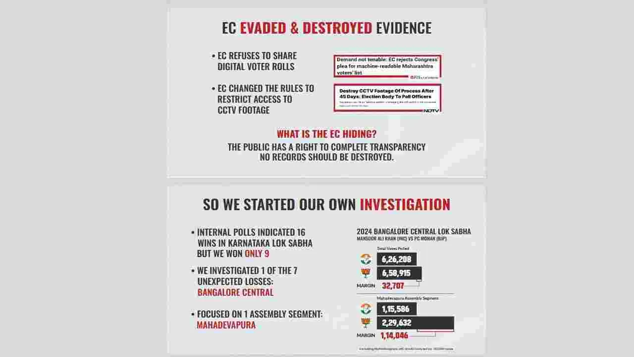 Rahul Gandhi: కేంద్ర ఎన్నికల సంఘంపై రాహుల్ సంచలన ఆరోపణలు.. ఆధారాలు చూపిస్తూ.. 