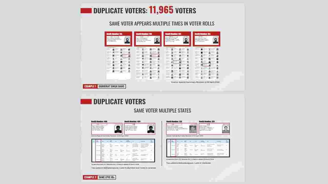 Rahul Gandhi: కేంద్ర ఎన్నికల సంఘంపై రాహుల్ సంచలన ఆరోపణలు.. ఆధారాలు చూపిస్తూ.. 