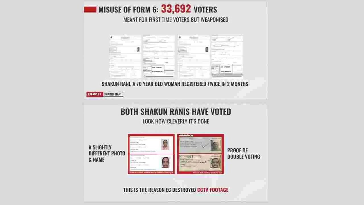 Rahul Gandhi: కేంద్ర ఎన్నికల సంఘంపై రాహుల్ సంచలన ఆరోపణలు.. ఆధారాలు చూపిస్తూ.. 