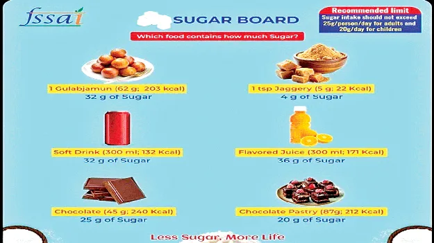 Sugar boards in classrooms తరగతి గదుల్లో సుగర్‌ బోర్డులు