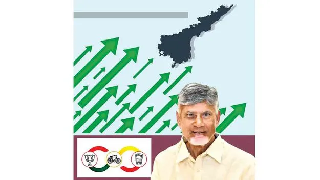 Andhra Pradesh Development: సవాళ్ల మధ్య సంక్షేమం అభివృద్ధి సవారీ