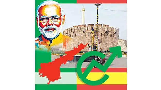 Kurnool Development On The Rise: మోదీ సహకారంతో అభివృద్ధిపథంలో