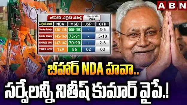 Bihar Exit Polls 2025:బీహార్ NDA హవా.. సర్వేలన్నీ నితీష్ కుమార్ వైపే.!