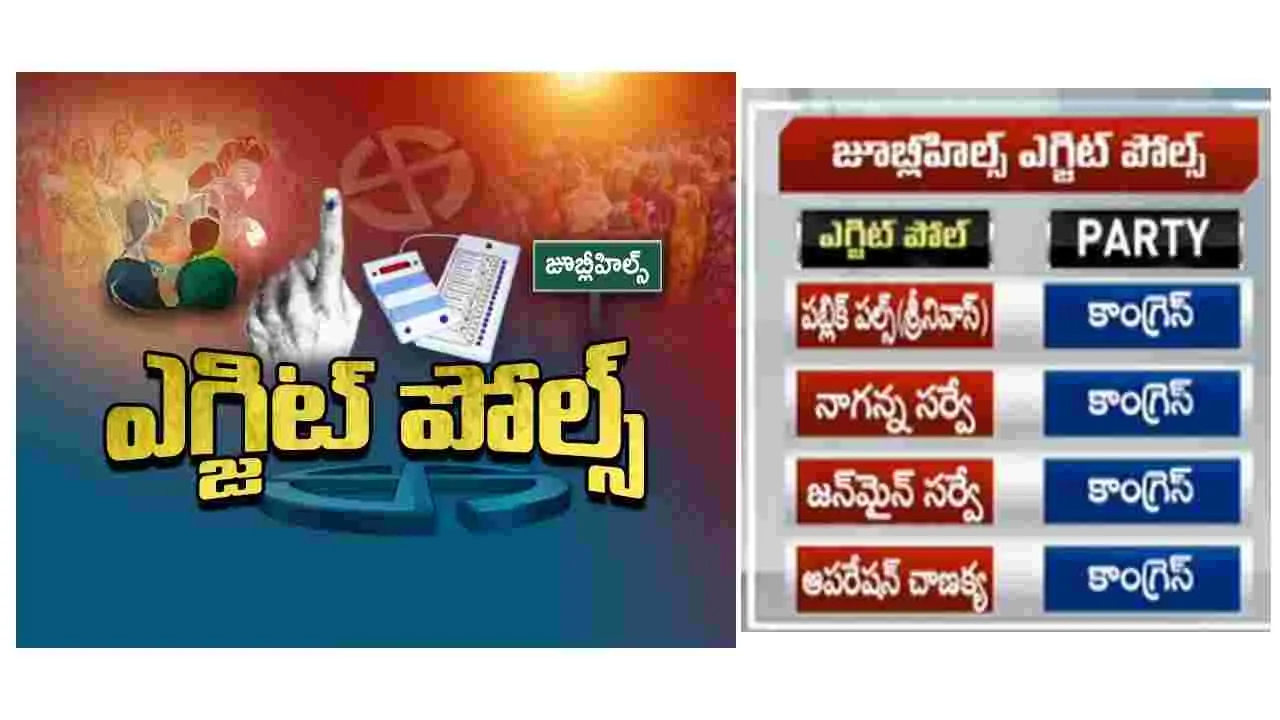 Jubilee Hills bypoll exit poll results: ఎగ్జిట్ పోల్ రిజల్ట్స్ వచ్చేశాయ్.. గెలుపు వారిదేనట..!