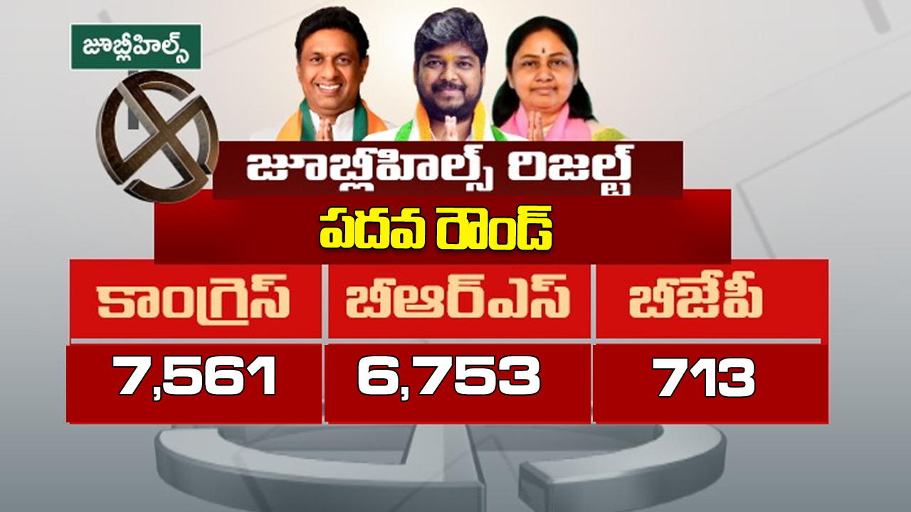 జూబ్లీహిల్స్ ఉపఎన్నిక.. రౌండ్ల వారీగా ఓట్లు ఇవే..