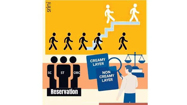 Reservations In India: క్రీమీలేయర్‌ను కాదంటే రిజర్వేషన్లు వద్దన్నట్టే