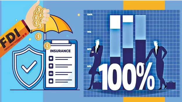 Insurance Sector FDI: ఏమైంది ఆ స్వదేశీ నినాదం