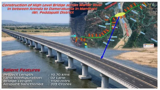 మానేరుపై హైలెవల్‌ బ్రిడ్జికి రూ. 203 కోట్లు 