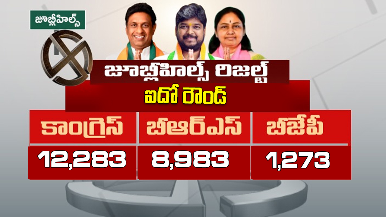 జూబ్లీహిల్స్ ఉపఎన్నిక.. రౌండ్ల వారీగా ఓట్లు ఇవే..