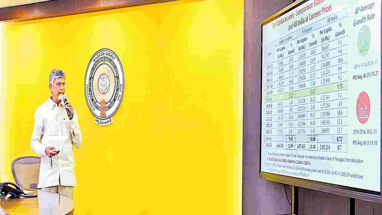 CM Chandrababu: ఐదేళ్లలో 7 లక్షల కోట్ల జీఎస్డీపీ నష్టం