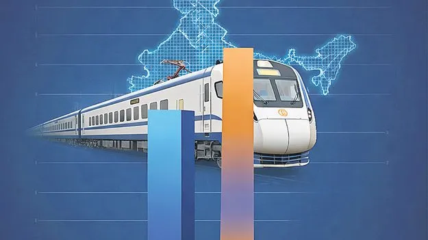 రైల్వేకు 2.77 లక్షల కోట్లు 
