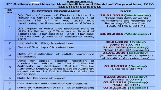 తెలంగాణలో మోగిన మునిసి పోల్స్‌ నగారా!