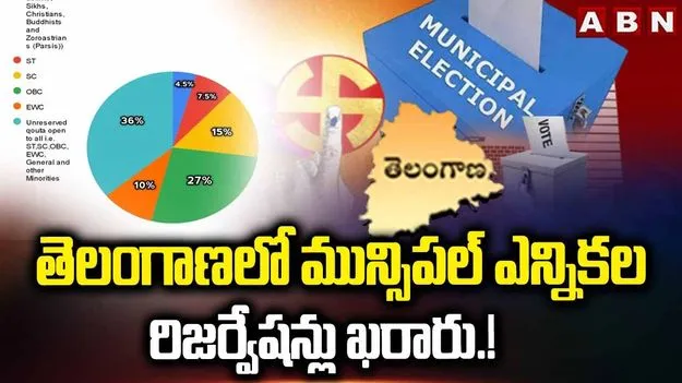 Municipal Elections: మున్సిపల్ కార్పొరేషన్లకు రిజర్వేషన్లు ఖరారు.. త్వరలోనే షెడ్యూల్ విడుదల..