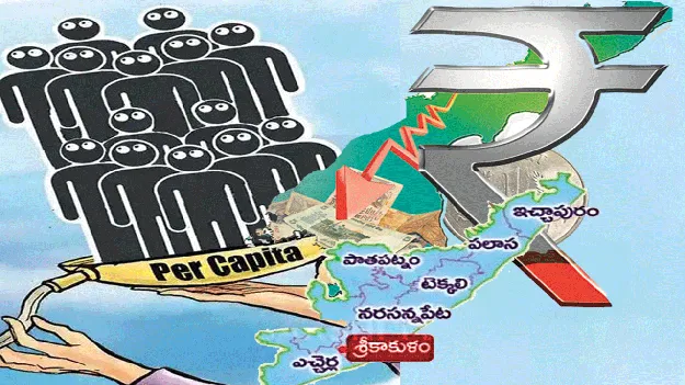 తలసరిలో వెనుకంజ