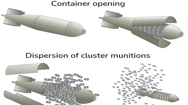 క్లస్టర్‌ వార్‌హెడ్‌.. డిఫెన్స్‌ వ్యవస్థలకు చెక్‌!