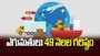 ఎగుమతులు 49 నెలల గరిష్ఠం