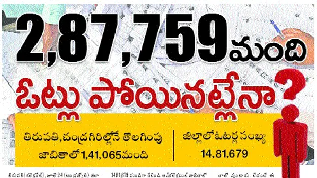 2,87,759మంది   ఓట్లు పోయినట్లేనా?