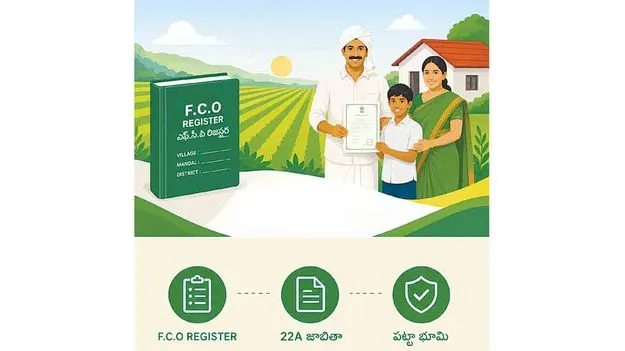 ఎఫ్‌సీవో భూములపై నిషేధం తొలగించాలి