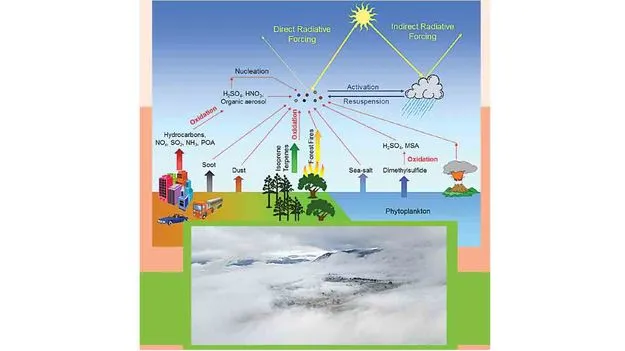 సూర్యరశ్మి సరిపోవటం లేదు!