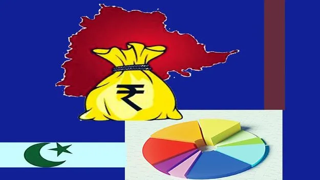 మైనారిటీ సంక్షేమానికి మొండిచెయ్యేనా?