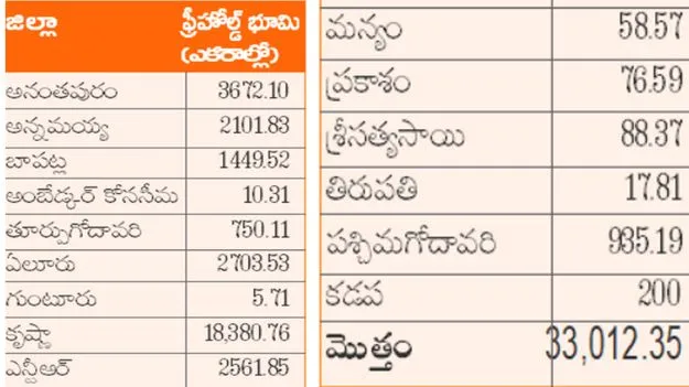 ‘షరతు’ పట్టా భూములకూ విముక్తి