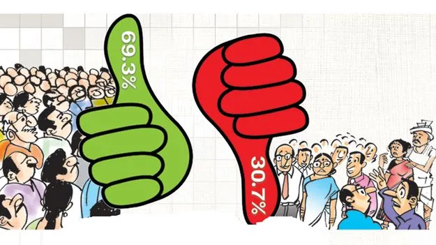 Govt: ప్రభుత్వ సేవలపై పెరిగిన సంతృప్తి 