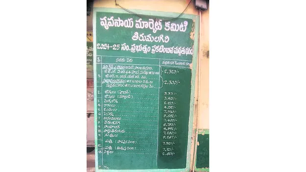 ఏడాదిగా మారని ధరల పట్టిక